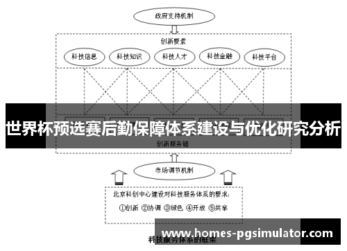 世界杯预选赛后勤保障体系建设与优化研究分析