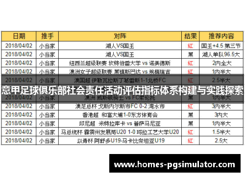 意甲足球俱乐部社会责任活动评估指标体系构建与实践探索