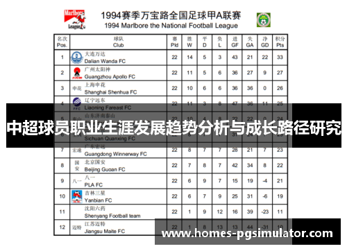 中超球员职业生涯发展趋势分析与成长路径研究