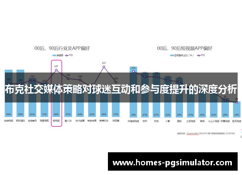 布克社交媒体策略对球迷互动和参与度提升的深度分析