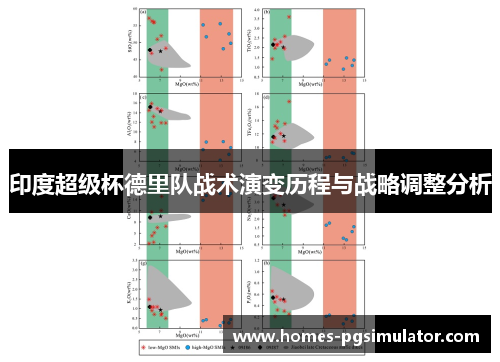 印度超级杯德里队战术演变历程与战略调整分析