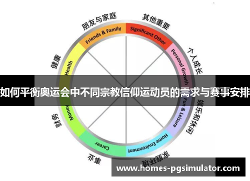 如何平衡奥运会中不同宗教信仰运动员的需求与赛事安排