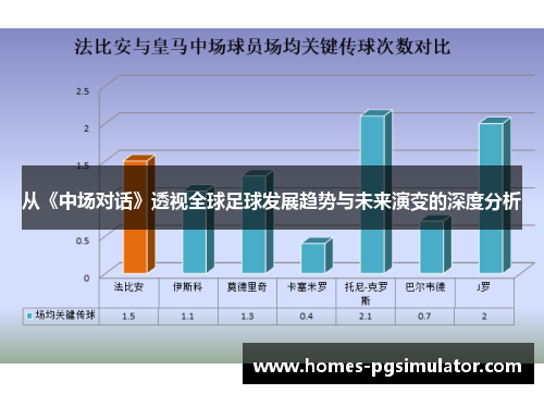 从《中场对话》透视全球足球发展趋势与未来演变的深度分析