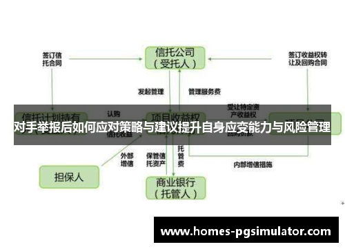 对手举报后如何应对策略与建议提升自身应变能力与风险管理
