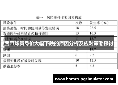 西甲球员身价大幅下跌的原因分析及应对策略探讨