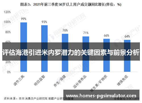 评估海港引进米内罗潜力的关键因素与前景分析