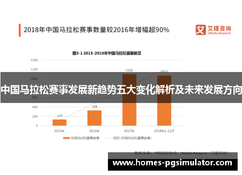 中国马拉松赛事发展新趋势五大变化解析及未来发展方向