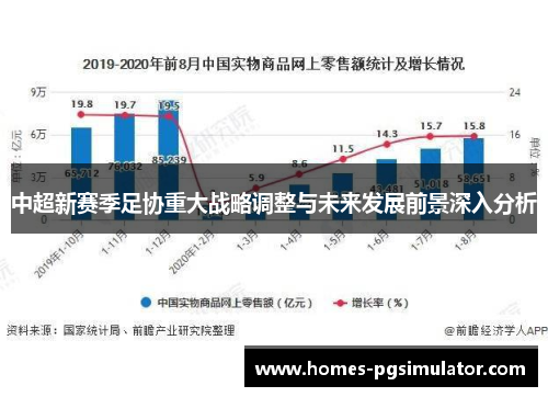 中超新赛季足协重大战略调整与未来发展前景深入分析