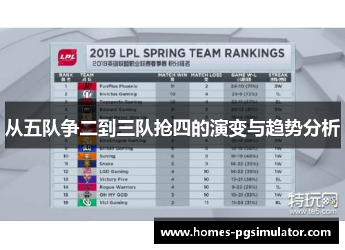 从五队争二到三队抢四的演变与趋势分析