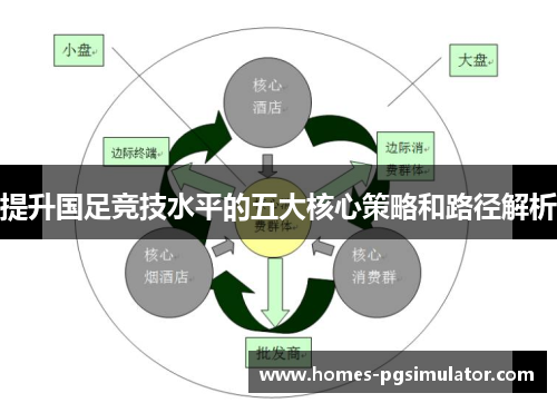 提升国足竞技水平的五大核心策略和路径解析