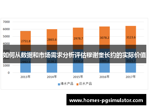如何从数据和市场需求分析评估穆谢奎长约的实际价值