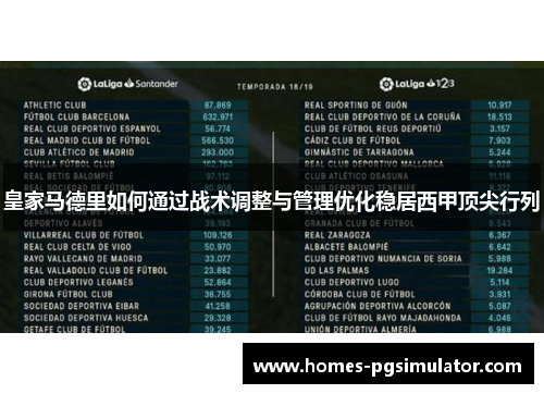 皇家马德里如何通过战术调整与管理优化稳居西甲顶尖行列