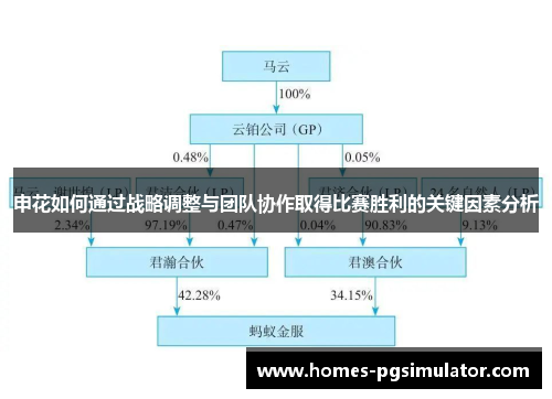 申花如何通过战略调整与团队协作取得比赛胜利的关键因素分析