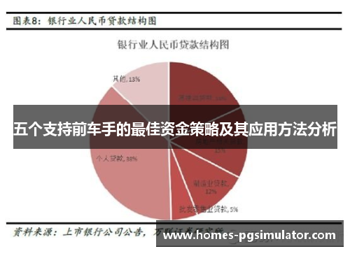 五个支持前车手的最佳资金策略及其应用方法分析