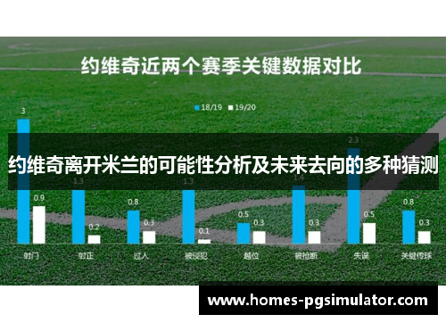 约维奇离开米兰的可能性分析及未来去向的多种猜测