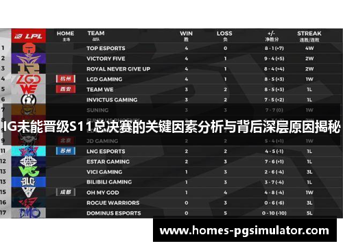 IG未能晋级S11总决赛的关键因素分析与背后深层原因揭秘