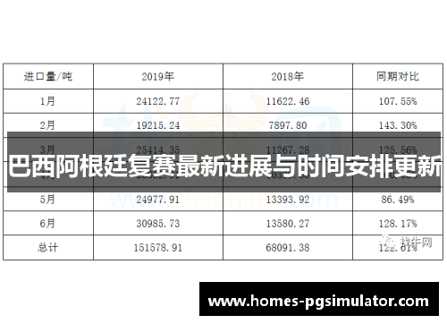 巴西阿根廷复赛最新进展与时间安排更新