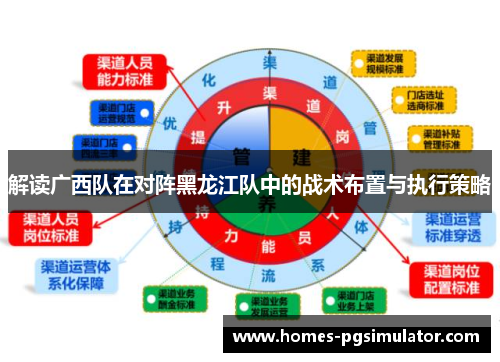 解读广西队在对阵黑龙江队中的战术布置与执行策略