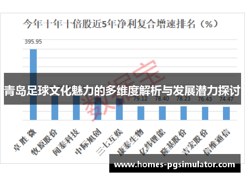 青岛足球文化魅力的多维度解析与发展潜力探讨
