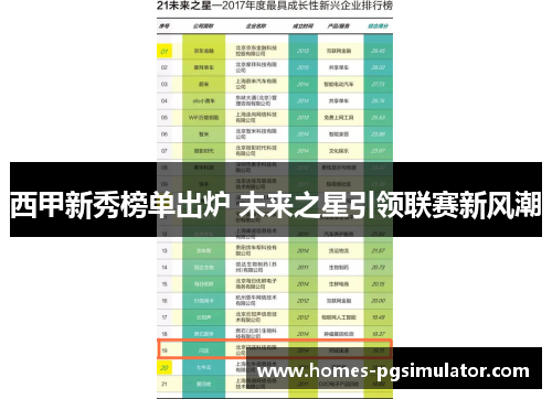 西甲新秀榜单出炉 未来之星引领联赛新风潮