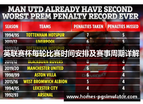 英联赛杯每轮比赛时间安排及赛事周期详解